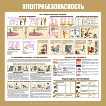 С21 Стенд электробезопасность (1000х1000 мм, пластик ПВХ 3мм, Прямая печать на пластик) - Стенды - Стенды по электробезопасности - Магазин охраны труда и техники безопасности stroiplakat.ru