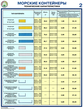 ПС51 Морские контейнеры (виды, назначение, технические характеристики) (ламинированная бумага, А2, 2 листа) - Плакаты - Безопасность труда - Магазин охраны труда и техники безопасности stroiplakat.ru